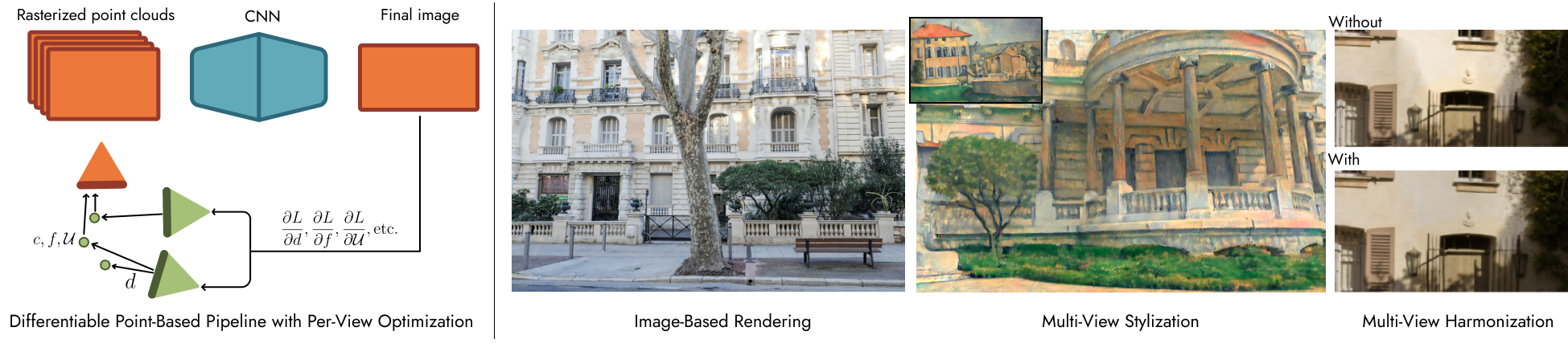Point-Based Neural Rendering with Per-View Optimization
